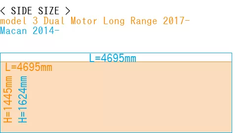 #model 3 Dual Motor Long Range 2017- + Macan 2014-